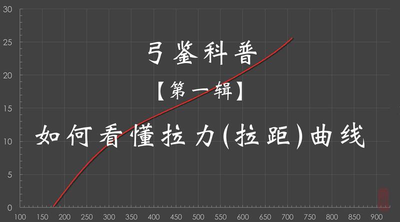 弓鉴科普【第一辑】—— 如何看懂拉力(拉距)曲线